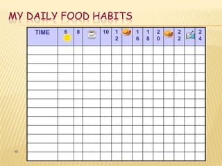 MY DAILY FOOD HABITS
     TIME   6   8   10   1   1   1   2   2   2
                         2   6   8   0   2   4




66
 