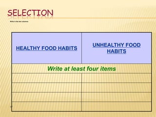 SELECTION
Write in the two columns:




                                            UNHEALTHY FOOD
        HEALTHY FOOD HABITS
                                                HABITS


                            Write at least four items




67
 