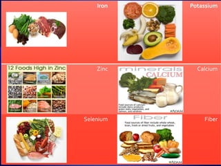 23
Iron Kidney, Liver, Beef, Lamb, Sardines, Chick peas, Lentils, Spinach,
Broccoli, Dried, apricots, Raisins, Fortified breakfast cereals, Whole
meal flour/bread
Potassium Roast potatoes, dried fruits cereal, milk, banana, tomatoes juice, melon, orange
juice, coffee, tomatoes, meat, fish, fruits and vegetables, bread
Calcium Milk and its products, Spinach, Okra, Soy beans, sardines, salmon, Foods that
are calcium fortified, such as some orange juice, oatmeal, and breakfast cereal
Copper Liver, oysters, calamari, sesame seeds, cocoa powder, nuts, sunflower seeds,
pumpkin seeds, mushrooms, asparagus
Zinc Liver, kidney, lean meat, poultry, canned sardines, shrimp and prawns, whole
grain breakfast cereal, nuts, tuna, eggs, milk, cheese, beans, lentils, brown
bread, sesame seeds
Selenium Fish, eggs, mustard seeds, mushrooms, chicken, sunflower seeds, oysters,
shrimps, wheat germ, barley, onions
Fiber Whole grains, whole breakfast cereals, wholemeal bread, baked beans, kidney
beans, lentils, dried apricots, dried figs, dried prunes, sweet corn, green leafy
vegetables, okra, dried dates, brown rice, cabbage
Iron Potassium
Zinc Calcium
Selenium Fiber
 