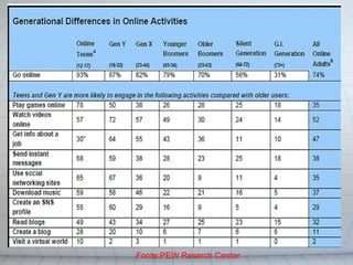 Fonte:PEW Reserch Center 