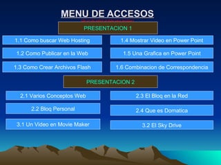 MENU DE ACCESOS (de un clic sobre el titulo para accesar) PRESENTACION 1 PRESENTACION 2 1.1 Como buscar Web Hosting 1.2 Como Publicar en la Web 1.3 Como Crear Archivos Flash 1.4 Mostrar Video en Power Point 1.5 Una Grafica en Power Point 1.6 Combinacion de Correspondencia 2.1 Varios Conceptos Web 2.2 Bloq Personal 2.3 El Bloq en la Red 2.4 Que es Domatica 3.1 Un Video en Movie Maker 3.2 El Sky Drive 
