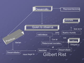Gilbert Rist
Desarrollo
Quien lo observa
Representaciones
Varían
Desarrollador
felicidad
al
Desarrollado
Obligado a
modificar
sus
Relaciones sociales
Con la
naturaleza
para Nuevo mundo
Que se le
promete
 
