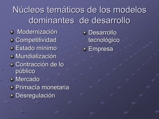 Núcleos temáticos de los modelos
dominantes de desarrollo
Modernización
Competitividad
Estado mínimo
Mundialización
Contracción de lo
público
Mercado
Primacía monetaria
Desregulación
Desarrollo
tecnológico
Empresa
 