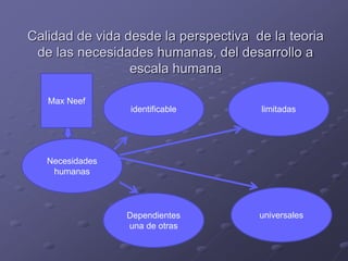 Calidad de vida desde la perspectiva de la teoria
de las necesidades humanas, del desarrollo a
escala humana
Necesidades
humanas
Max Neef
identificable
Dependientes
una de otras
limitadas
universales
 