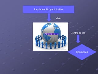 La planeación participativa
sitúa
Ciudadanos Centro de las
Decisiones
 