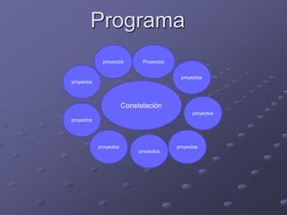 Programa
Constelación
Proyectosproyectos
proyectos
proyectos
proyectos
proyectos
proyectos
proyectos
proyectos
 