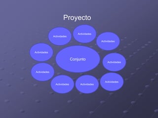 Proyecto
Conjunto
Actividades
ActividadesActividades
Actividades
Actividades
Actividades
Actividades
Actividades
Actividades
 