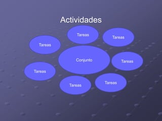 Actividades
Conjunto
Tareas
Tareas
Tareas
Tareas
Tareas
Tareas
Tareas
 
