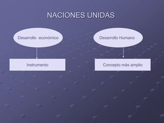 NACIONES UNIDAS
Desarrollo económico Desarrollo Humano
Instrumento Concepto más amplio
 