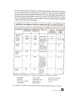 El desarrollo curricular cap 5