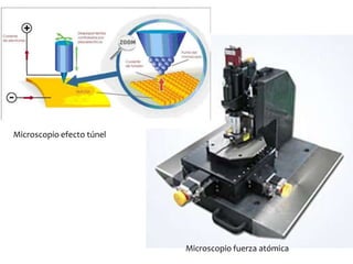 fuerza atómica
Microscopio fuerza atómica
Microscopio efecto túnel
 