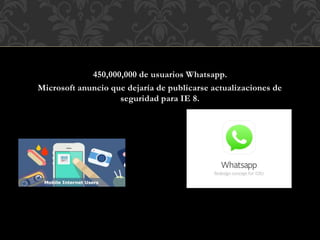 450,000,000 de usuarios Whatsapp.
Microsoft anuncio que dejaría de publicarse actualizaciones de
seguridad para IE 8.
 