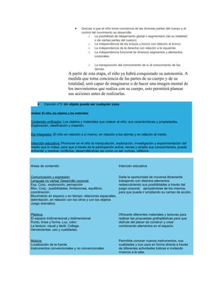 •    Gracias a que el niño toma conciencia de las diversas partes del cuerpo y el
                                       control del movimiento se desarrolla:
                                            o La posibilidad de relajamiento global o segmentario (de su totalidad
                                                 o de ciertas partes del cuerpo).
                                            o La independencia de los brazos y tronco con relación al tronco.
                                            o La independencia de la derecha con relación a la izquierda.
                                            o La independencia funcional de diversos segmentos y elementos
                                                 corporales.

                                            o   La transposición del conocimiento de sí al conocimiento de los
                                                demás.
                             A partir de esta etapa, el niño ya habrá conquistado su autonomía. A
                             medida que toma conciencia de las partes de su cuerpo y de su
                             totalidad, será capaz de imaginarse o de hacer una imagen mental de
                             los movimientos que realiza con su cuerpo, esto permitirá planear
                             sus acciones antes de realizarlas.

     •    Canción nº3: Un objeto puede ser cualquier cosa

Unidad: El niño, los objetos y los materiales


Contenido unificador: Los objetos y materiales que rodean al niño: sus características y propiedades.
Exploración, clasificación y creación.

Eje integrador: El niño en relación a sí mismo, en relación a los demás y en relación al medio.

Intención educativa: Promover en el niño la manipulación, exploración, investigación y experimentación del
medio que lo rodea, para que a través de la participación activa, recree y amplíe sus conocimientos, pueda
enfrentar y resolver conflictos; desarrollándose así como un ser curioso, reflexivo



Areas de contenido                                               Intención educativa


Comunicación y expresión:                                        Darle la oportunidad de moverse libremente
Lenguaje no verbal: Desarrollo corporal:                         trabajando con distintos elementos
Exp. Corp.: exploración, percepción                              redescubriendo sus posibilidades a través del
Mov. Corp.: posibilidades, limitaciones, equilibrio,             juego corporal, apropiándose de los mismos,
coordinación.                                                    para que pueda ir ampliando su campo de acción.
Movimiento en espacio y en tiempo: relaciones espaciales,
delimitación, en relación con los otros y con los objetos
Juego dramático


Plástica:                                                        Ofrecerle diferentes materiales y texturas para
El espacio tridimensional y bidimensional                        realizar las propuestas grafoplásticas para que
Punto, línea y forma. Luz, color:                                disfrute del placer de construir y crear
La textura: visual y táctil. Collage.                            combinando elementos en el espacio.
Herramientas: uso y cualidades.


Música:                                                          Permitirle conocer nuevos instrumentos, sus
Localización de la fuente.                                       cualidades y sus usos en forma directa a través
Instrumentos convencionales y no convencionales                  de diferentes actividades lúdicas e invitando
                                                                 músicos a la sala.
 