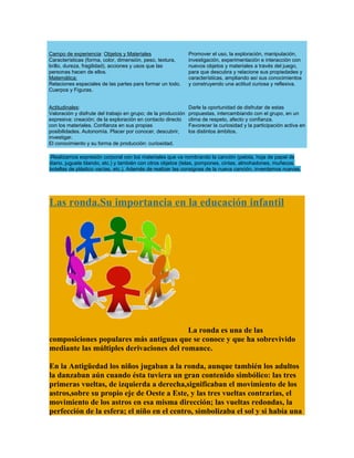 Campo de experiencia: Objetos y Materiales                     Promover el uso, la exploración, manipulación,
Características (forma, color, dimensión, peso, textura,       investigación, experimentación e interacción con
brillo, dureza, fragilidad), acciones y usos que las           nuevos objetos y materiales a través del juego,
personas hacen de ellos.                                       para que descubra y relacione sus propiedades y
Matemática:                                                    características, ampliando así sus conocimientos
Relaciones espaciales de las partes para formar un todo.       y construyendo una actitud curiosa y reflexiva.
Cuerpos y Figuras.


Actitudinales:                                                 Darle la oportunidad de disfrutar de estas
Valoración y disfrute del trabajo en grupo; de la producción   propuestas, intercambiando con el grupo, en un
expresiva: creación; de la exploración en contacto directo     clima de respeto, afecto y confianza.
con los materiales. Confianza en sus propias                   Favorecer la curiosidad y la participación activa en
posibilidades. Autonomía. Placer por conocer, descubrir,       los distintos ámbitos.
investigar.
El conocimiento y su forma de producción: curiosidad.

-Realizamos expresión corporal con los materiales que va nombrando la canción (pelota, hoja de papel de
diario, juguete blando, etc.) y también con otros objetos (telas, pompones, cintas, almohadones, muñecos,
botellas de plástico vacías, etc.). Además de realizar las consignas de la nueva canción, inventamos nuevas.




Las ronda.Su importancia en la educación infantil




                                          La ronda es una de las
composiciones populares más antiguas que se conoce y que ha sobrevivido
mediante las múltiples derivaciones del romance.

En la Antigüedad los niños jugaban a la ronda, aunque también los adultos
la danzaban aún cuando ésta tuviera un gran contenido simbólico: las tres
primeras vueltas, de izquierda a derecha,significaban el movimiento de los
astros,sobre su propio eje de Oeste a Este, y las tres vueltas contrarias, el
movimiento de los astros en esa misma dirección; las vueltas redondas, la
perfección de la esfera; el niño en el centro, simbolizaba el sol y si había una
 