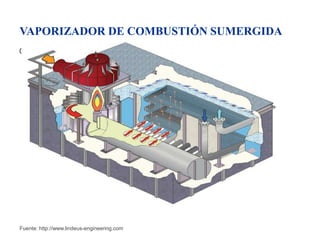 TE (Times New Roman bold, 20 pts.)
Contenido (Arial, mín. 18 pts.)
Fuente: http://www.lindeus-engineering.com
VAPORIZADOR DE COMBUSTIÓN SUMERGIDA
 
