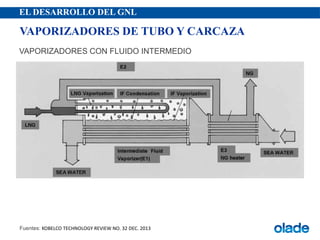 EL DESARROLLO DEL GNL
VAPORIZADORES CON FLUIDO INTERMEDIO
Fuentes: KOBELCO TECHNOLOGY REVIEW NO. 32 DEC. 2013
VAPORIZADORES DE TUBO Y CARCAZA
 
