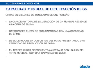 EL DESARROLLO DEL GNL
CIFRAS EN MILLONES DE TONELADAS DE GNL POR AÑO
• LA CAPACIDAD TOTAL DE LICUEFACCIÓN DE GN MUNDIAL ASCIENDE
A LA CIFRA DE 292 Mta
• QATAR POSEE EL 26% DE ESTA CAPACIDAD CON UNA CAPACIDAD
DE 77 Mta
• LE SIGUE INDONESIA CON UN 12% DEL TOTAL PRESENTANDO UNA
CAPACIDAD DE PRODUCCIÓN DE 36 Mta
• EN TERCER LUGAR SE ENCUENTRA AUSTRALIA CON UN 8.5% DEL
TOTAL MUNDIAL, CON UNA CAPACIDAD DE 25 Mta
.
CAPACIDAD MUNDIAL DE LICUEFACCIÓN DE GN
 