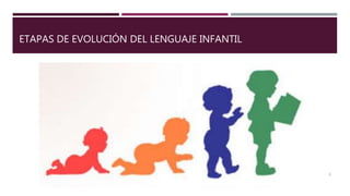 ETAPAS DE EVOLUCIÓN DEL LENGUAJE INFANTIL
5
 