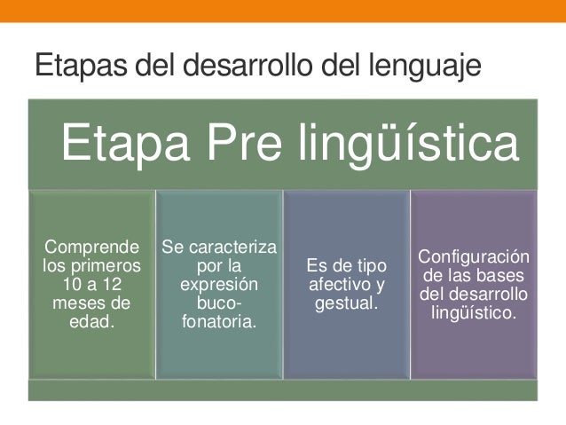Resultado de imagen para etapa prelinguistica y linguistica
