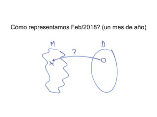 Cómo representamos Feb/2018? (un mes de año)
 