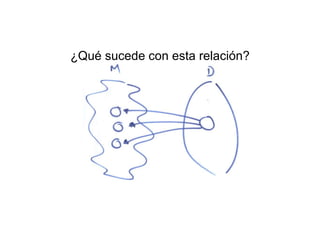 ¿Qué sucede con esta relación?
 