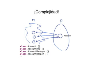 Account
...
¡Complejidad!
 