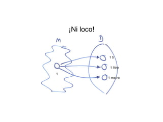 1
1 $
1 litro
1 metro
¡Ni loco!
 