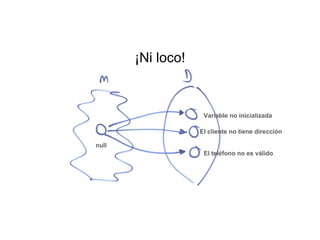 null
Variable no inicializada
El cliente no tiene dirección
El teléfono no es válido
¡Ni loco!
 
