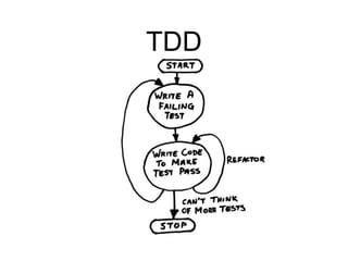 TDD
 