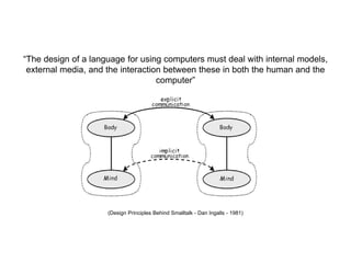 “The design of a language for using computers must deal with internal models,
external media, and the interaction between these in both the human and the
computer”
(Design Principles Behind Smalltalk - Dan Ingalls - 1981)
 