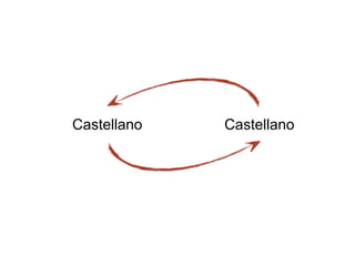 Castellano Castellano
 