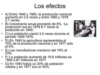 Los efectos A) Entre 1940 y 1960, la producción nacional aumentó en 3,2 veces y entre 1960 y 1978 2,7 veces. B) Crecimiento anual promedio de 6%. ‘La producción era en 1978 8.7 veces lo producido en 1940’. C) La población creció 3.4 veces durante el periodo 1946-1970. D) En 1940 la agricultura representaba el 10% de la producción nacional y en 1977 sólo el 5%. E) Las manufacturas crecieron del 19% al 23%. F) La población aumentó de 19.6 millones en 1940 a 67 millones en 1977. G) En 1940 había un 20% de población urbana y en 1977 era un 50%. 