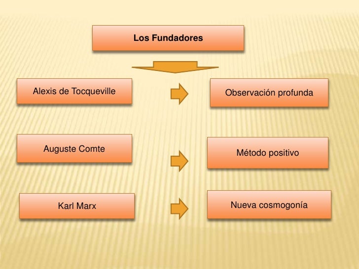 El desarrollo historico de la ciencia politica 1