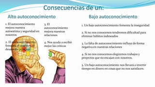 Alto autoconocimiento Bajo autoconocimiento
Consecuencias de un:
1. El autoconocimiento
mejora nuestra
autoestima y seguridad en
nosotros
2. El autoconocimiento
fomenta el cambio y el
desarrollo personal
1. Un bajo autoconocimiento fomenta la inseguridad
2. Si no nos conocemos tendremos dificultad para
eliminar hábitos indeseados
3. La falta de autoconocimiento influye de forma
negativa en nuestras relaciones
4. Si no nos conocemos elegiremos trabajos y
proyectos que no encajan con nosotros.
5. Un bajo autoconocimiento nos llevará a invertir
tiempo en dinero en cosas que no nos satisfacen.
3. El
autoconocimiento
mejora nuestras
relaciones
4. Nos ayuda a recibir
mejor las críticas
 