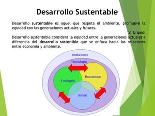 Desarrollo sustentable es aquel que respeta el ambiente, promueve la
equidad con las generaciones actuales y futuras.
V. Urquidi
Desarrollo sustentable considera la equidad entre la generaciones actuales a
diferencia del desarrollo sostenible que se enfoca hacia las relaciones
entre economía y ambiente.
Desarrollo Sustentable
 