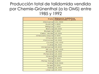 Producción total de talidomida vendida
por Chemie-Grünenthal (a la OMS) entre
1985 y 1992

 