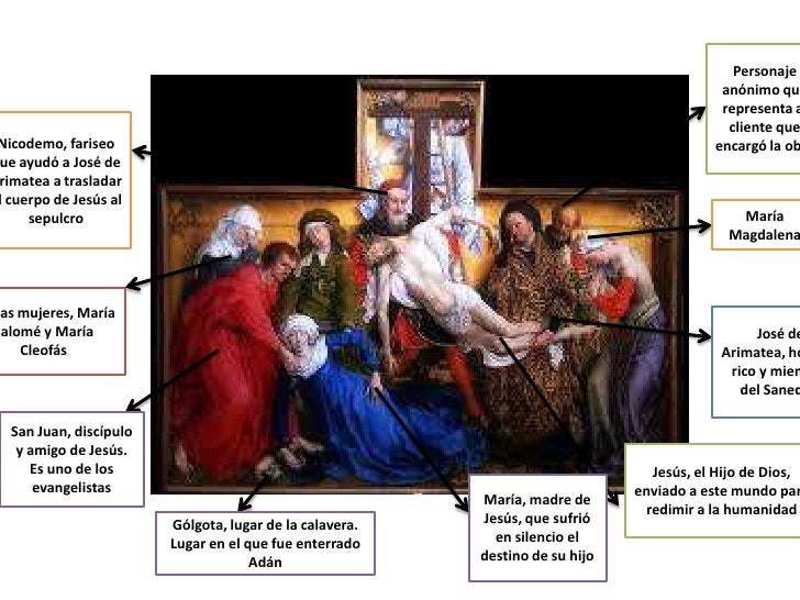 El descendimiento de la cruz de rogier van der weyden