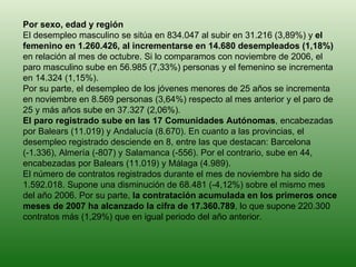 Por sexo, edad y región El desempleo masculino se sitúa en 834.047 al subir en 31.216 (3,89%) y  el femenino en 1.260.426, al incrementarse en 14.680 desempleados (1,18%)  en relación al mes de octubre. Si lo comparamos con noviembre de 2006, el paro masculino sube en 56.985 (7,33%) personas y el femenino se incrementa en 14.324 (1,15%). Por su parte, el desempleo de los jóvenes menores de 25 años se incrementa en noviembre en 8.569 personas (3,64%) respecto al mes anterior y el paro de 25 y más años sube en 37.327 (2,06%). El paro registrado sube en las 17 Comunidades Autónomas , encabezadas por Balears (11.019) y Andalucía (8.670). En cuanto a las provincias, el desempleo registrado desciende en 8, entre las que destacan: Barcelona (-1.336), Almería (-807) y Salamanca (-556). Por el contrario, sube en 44, encabezadas por Balears (11.019) y Málaga (4.989). El número de contratos registrados durante el mes de noviembre ha sido de 1.592.018. Supone una disminución de 68.481 (-4,12%) sobre el mismo mes del año 2006. Por su parte,  la contratación acumulada en los primeros once meses de 2007 ha alcanzado la cifra de 17.360.789 , lo que supone 220.300 contratos más (1,29%) que en igual periodo del año anterior. 