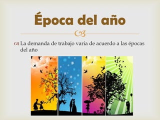 Época del año
                        
 La demanda de trabajo varia de acuerdo a las épocas
  del año
 