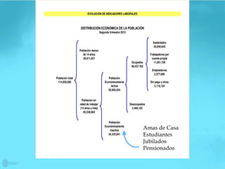 



    Amas de Casa
    Estudiantes
    Jubilados
    Pensionados
 