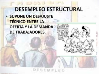 DESEMPLEO ESTRUCTURAL 
• SUPONE UN DESAJUSTE 
TÉCNICO ENTRE LA 
OFERTA Y LA DEMANDA 
DE TRABAJADORES. 
 