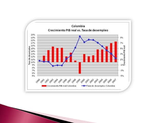 El desempleo 11c