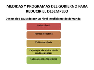 MEDIDAS Y PROGRAMAS DEL GOBIERNO PARA
         REDUCIR EL DESEMPLEO
Desempleo causado por un nivel insuficiente de demanda

                         Política fiscal


                      Política monetaria


                       Política de oferta


                 Empleo para la realización de
                      servicios públicos

                  Subvenciones a los salarios
 