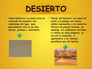 DESIERTO
●
Arena Desértica: La arena varía en
coloración de acuerdo a las
condiciones del lugar, pero
generalmente esta es de tono
marrón, grisáceo o amarillento.
●
Paisaje del Desierto: Las dunas de
arena y el paisaje con colores
cálidos representan a los desiertos.
Ofrecen un paisaje hermoso, sin
embargo, las condiciones extremas
lo vuelven un tanto peligroso, ya
sea por la insolación, el
agotamiento y los animales
ponzoñosos que ahí habitan.
 