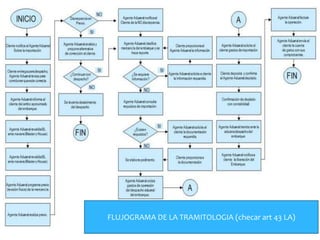 FLUJOGRAMA DE LA TRAMITOLOGIA (checar art 43 LA)
 