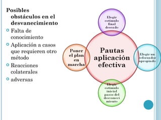 Posibles
obstáculos en el
desvanecimiento
Falta de
conocimiento
Aplicación a casos
que requieren otro
método
Reacciones
colaterales
adversas