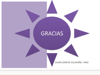 GRACIAS

OLAYA GARCÍA VILLAFAÑE –NHD

 