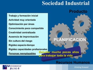 Sociedad IndustrialTrabajo y formación inicial Actividad muy orientadaOptimización por áreasConocimiento poco compartidoCreatividad centralizadaAusencia de improvisaciónSin cultura del riesgoRigidez espacio-tiempoRigidez capacidades profesionalesPersonas reemplazablesProductoPLANIFICACIONEstudiar mucho pocos años para trabajar toda la vida Recursos Humanos
