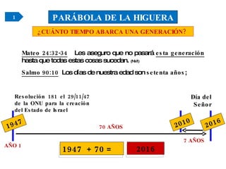 Mateo 24:32-34   Les aseguro que no pasará  esta generación  hasta que todas estas cosas sucedan.  (NVI) Salmo 90:10   Los días de nuestra edad son  setenta años ;  PARÁBOLA DE LA HIGUERA ¿CUÁNTO TIEMPO ABARCA UNA GENERACIÓN?  70 AÑOS Resolución 181 el 29/11/47 de la ONU para la creación del Estado de Israel Día del Señor 2016 1947 2016 1947  + 70 =  2010 1 7 AÑOS AÑO 1 