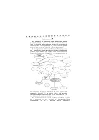 Para Intentar que los diagnósticos que se lleven a cabo -al inicio
del ciclo lectivo y/o a comienzos de unidad- no queden sólo como
fases Introductorias (pero separadas) del proceso de enseñanza
aprendizaje, hay que Integrarlos a él, ya que la evaluación no debe
cerrarse "sobre si misma", al decir de M. Ángel Santos Guerra.'
En el diagnóstico se obtienen productos/resultados/respuestas,
etc. y usualmente se planea la tarea futura tomando como base ese
producto, lo que está bien pero es pobre; puede optimizarse porque
de proceder de ese modo el diagnóstico continuarla siendo una de
las Cenicientas del proceso educativo". El valor potencial del
diagnóstico disminuye si se aprecia como una actividad
desconectada o ligeramente vinculada con las actividades con i las
que se aprenderán nuevos contenidos.
Para Incardlnario en la secuencia de enseñanza-aprendlza|e, hay tratar
de' i cpnvertirlo en una actividad de enseñanza-aprendizaje
(trascendiendo asi su i exclusiva función diagnóstica).
CONSTRUCTIVISMO CAP.
2 „ DIMENSIONES
^^ ZONA ^^
DE DESARROLLO
PRÓXIMO (Vico
roa)
DIAGNÓSTICO
"quiere
<f4
Niva
Evoi.U
Tr.tD
INSTRUMENTOS CAÍ.
4 ^
DlMtNSONIS
COMPLEMENT
ARIAS
AUTO EVACUACIÓN .
CAP. 8 DISPOSICIÓN
PARA
WHINO!«
CONOCIMIENTOS
PREVIOS
C ONCEPTUALES
PK5CE01MENTAL
ES .
ACTITUOINAUS .
COMIENZO
D UNIOAO
FORMULAC
IÓN
DE HIPÓTESIS'
tfCTAfÓGNlO
ÓN
APRENDIZAJE
SIGNIFICATIVO
CAP. 3 _
EJEMPLO
S CAP.
7
MOMEN
TOS
CAP. 5
COMIENZO/FINAL
oo. ocio ucnvo
íl t* ti mJU.
 